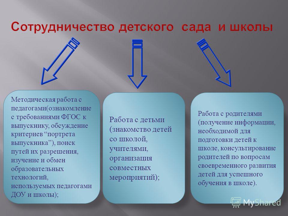 Раскрыть возможный. Формы взаимодействия ДОУ И школы. Взаимодействие ДОУ И школы. Формы работы школы и детского сада. Взаимодействие детского сада и школы.