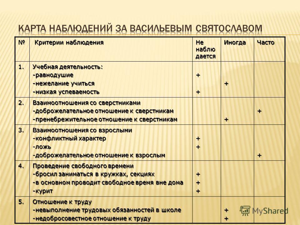 Карта наблюдений пример