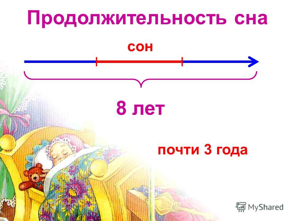 Продолжительность сна возраст. Продолжительность сна 8 лет. Сны в первый год. Сон в год. Продолжительность наших снов.