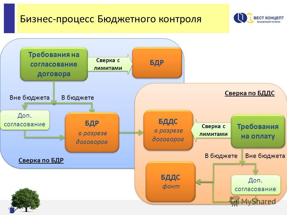 Карта свк горбани