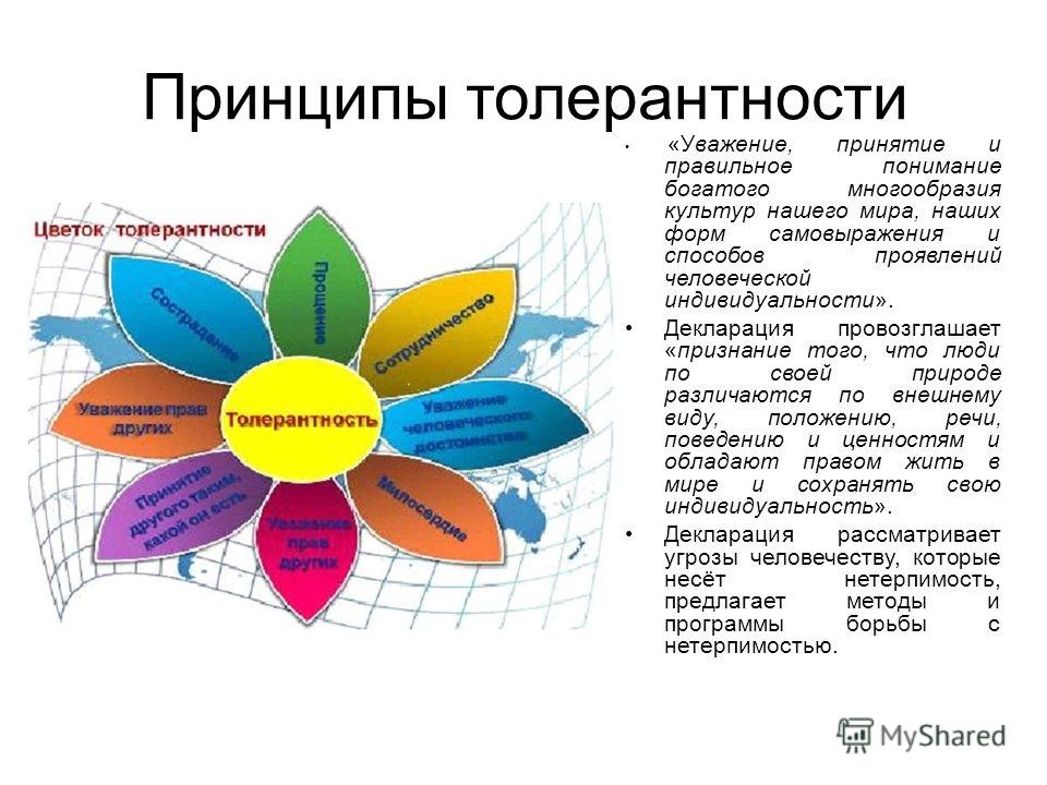 Презентация толерантность для студентов