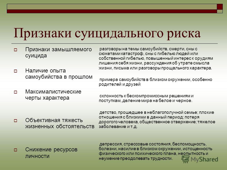 Психологическая диагностика суицидального поведения детей и взрослых презентация