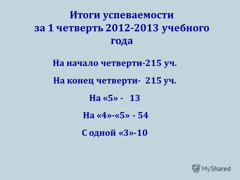 3 четверть конец. Итоги успеваемости за 1 четверть. Итоги успеваемости 1 четверти. Итоги успеваемости за 3 четверть. Четверти учебного года.