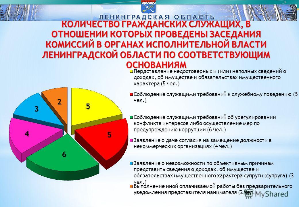 Качества жены. Поведение государственных гражданских служащих. Качества характера супруга. Качества характера супруга и супруги. Качества характера супруга и супруги окружающий.