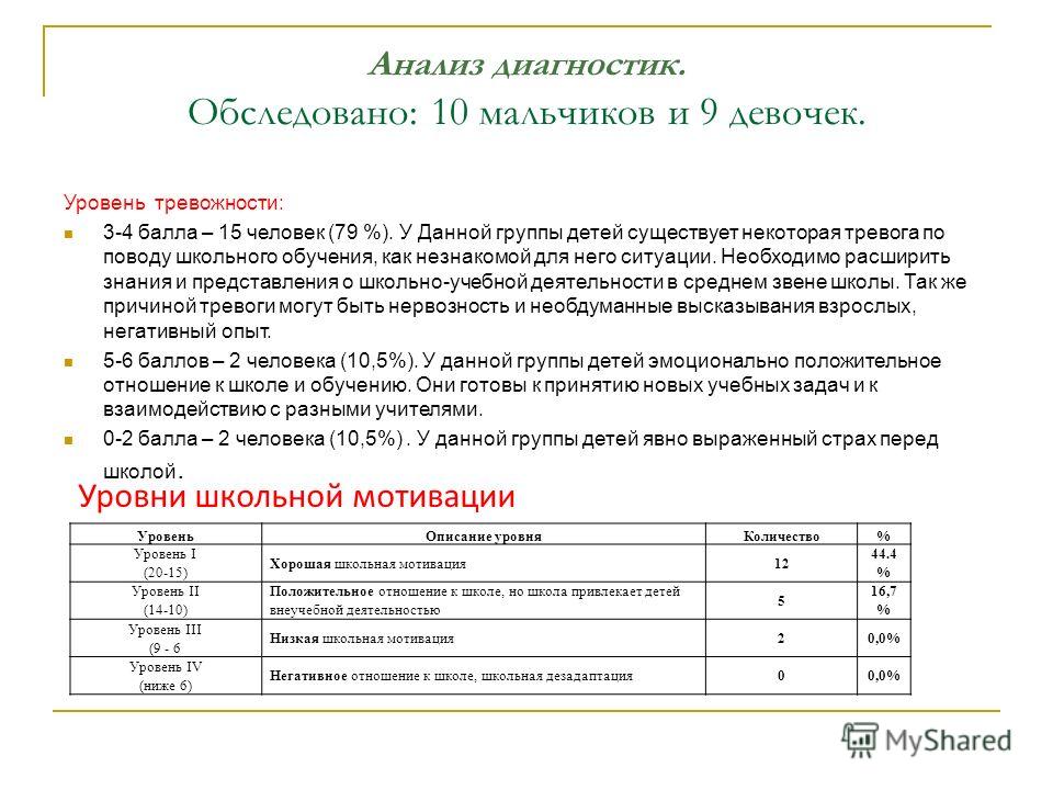 Анализ диагностической работы. Тесты по адаптации к школе 5 класс. Диагностика ребенка 5 класс. Проанализируйте Результаты самодиагностики.