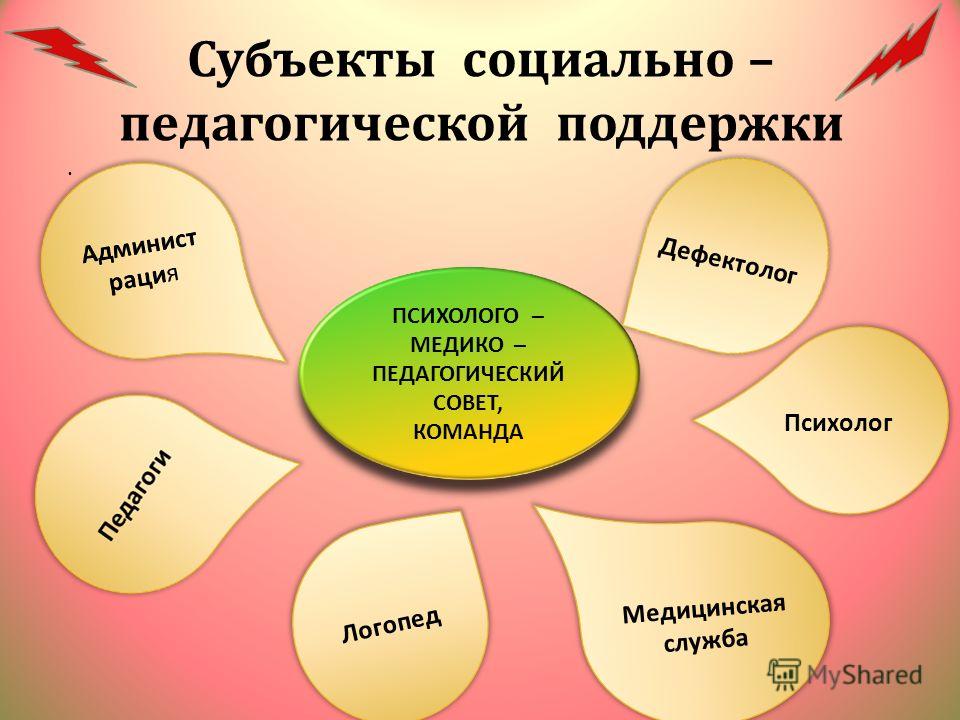 Картинка педагогическая ситуация