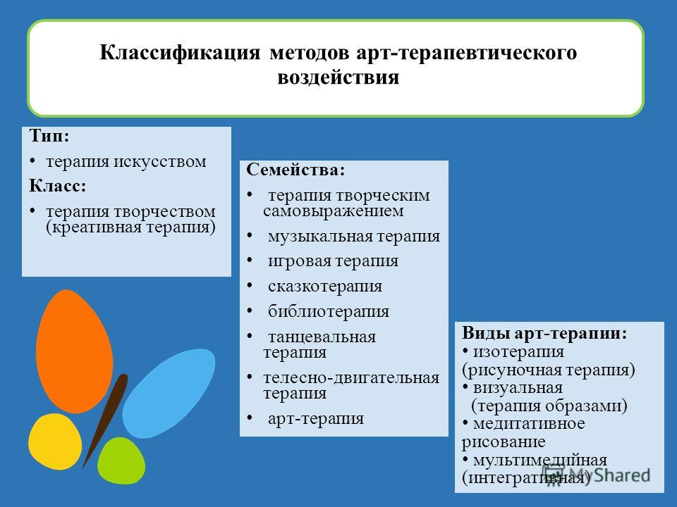 Методы арт терапии презентация