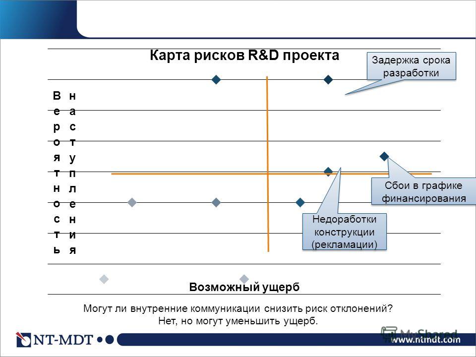 Карта риска суицида шнейдер