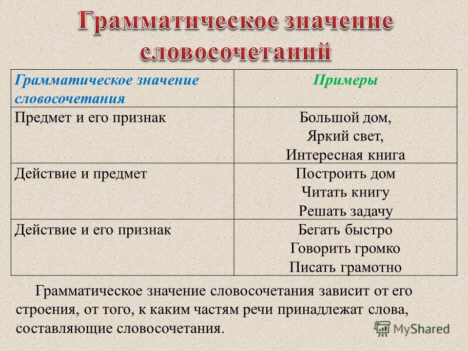 Слово обозначающее признак действия. Грамматическое значение словосочетаний. Грамматические признаки словосочетания. Грамматическое значение пример. Значение словосочетания.