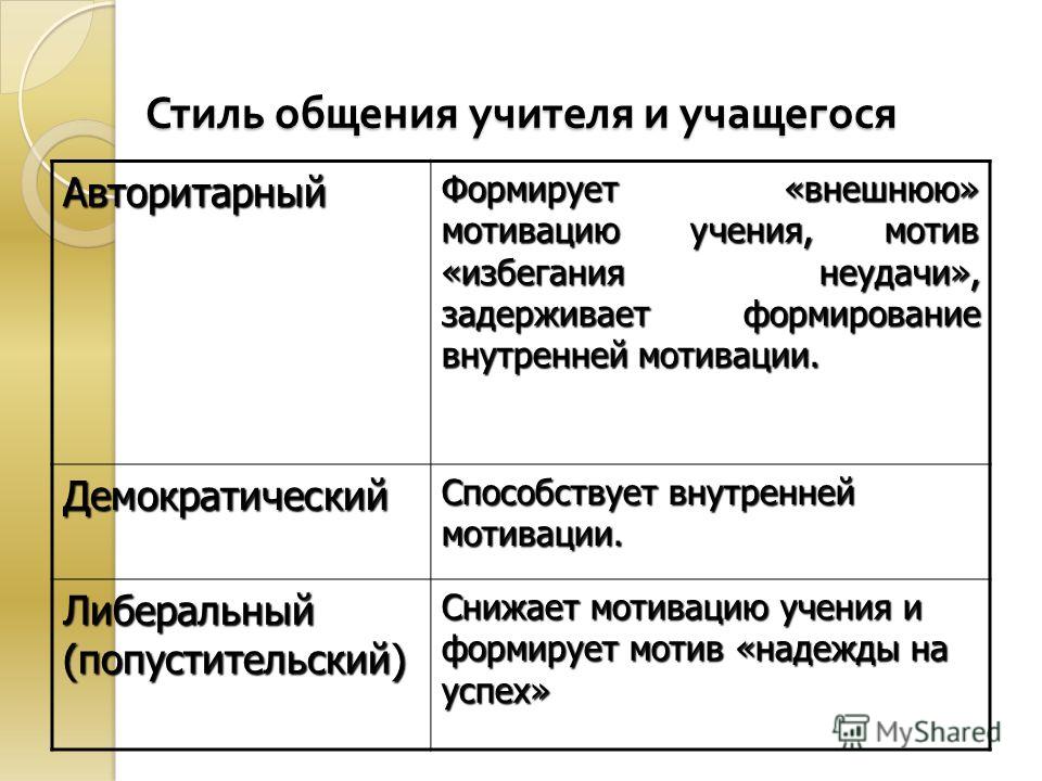 Стили общения