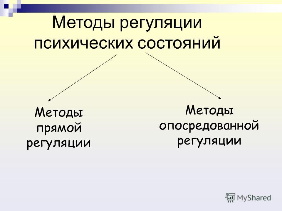 Психическая регуляция