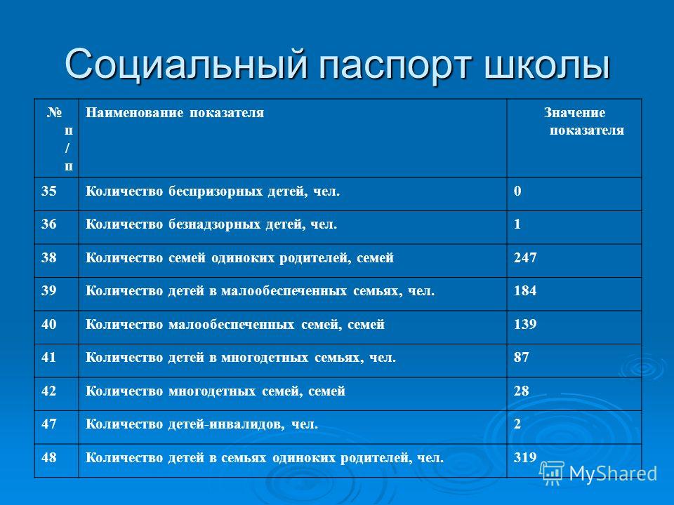 Социальный паспорт семьи образец