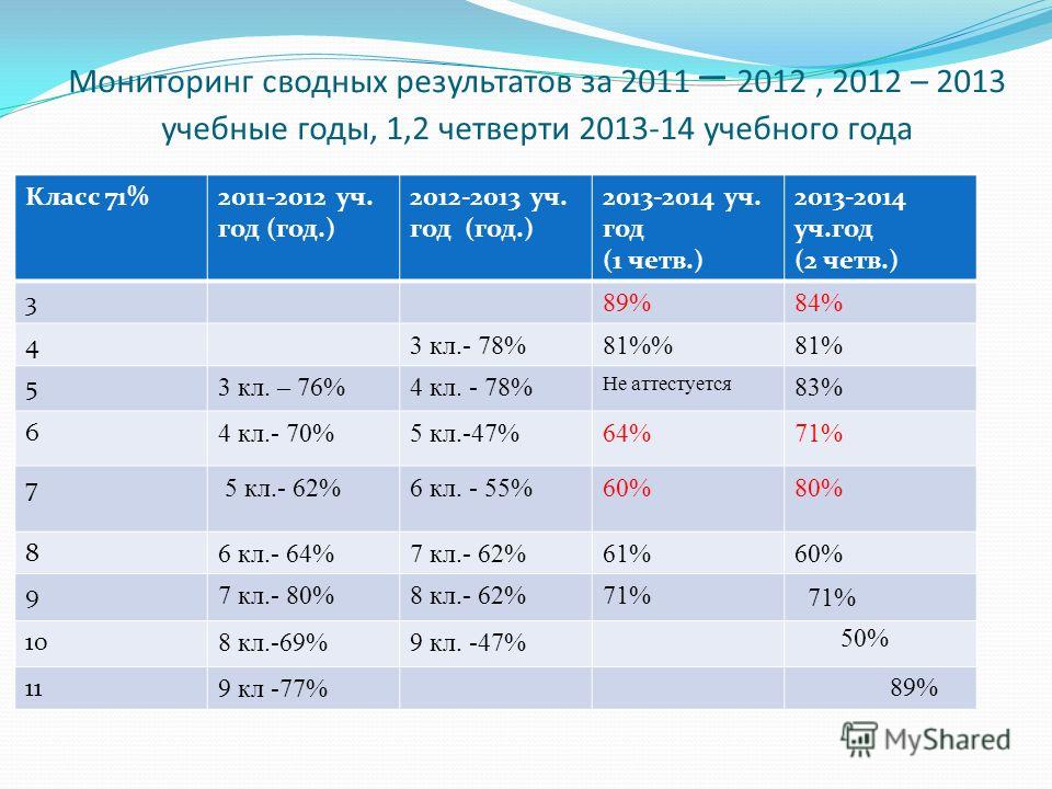 8-9 Лет какой класс. 13 Лет какой класс. 2013 Год какой класс.