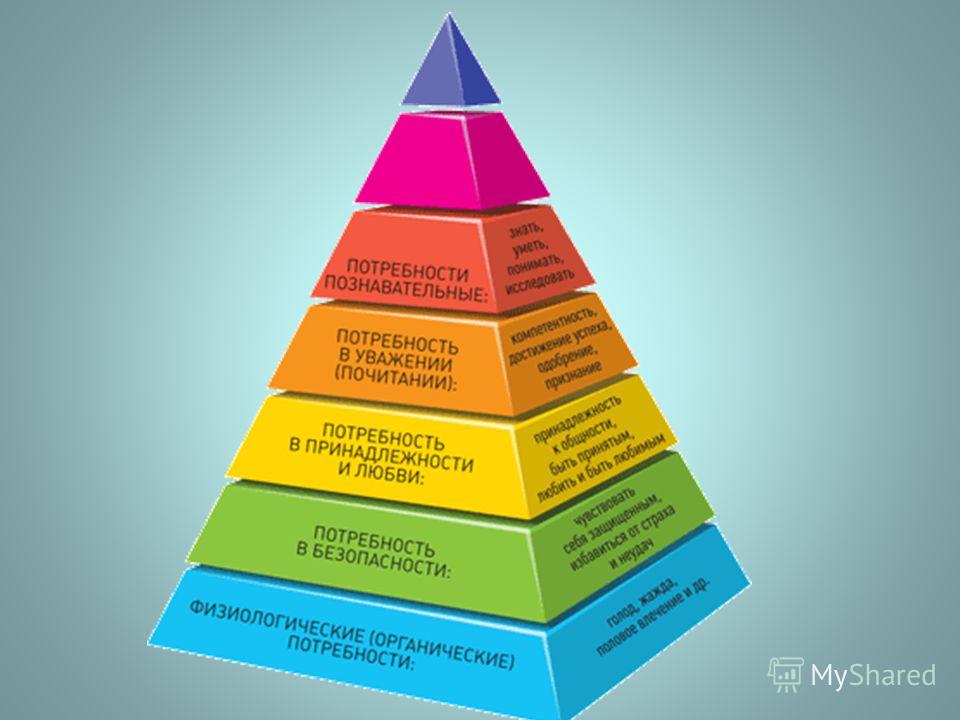 Удовлетворение потребностей личности. Потребности иллюстрация. Потребности для презентации. Иллюстрация потребности человека. Пирамида потребностей клиента.