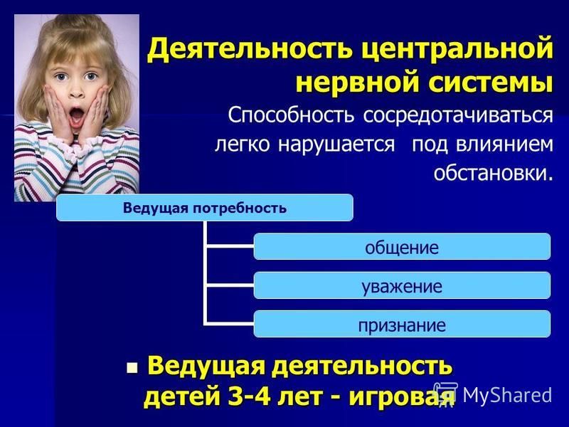 Ведущие потребности. Ведущие потребности ребенка. Ведущие потребности дошкольного возраста. Ведущая потребность. Ведущая потребность дошкольного возраста является.