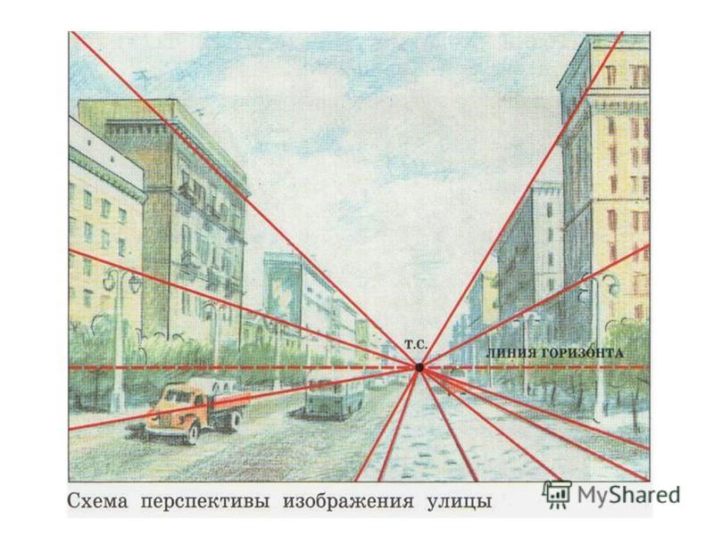 Перспектива анализ картины