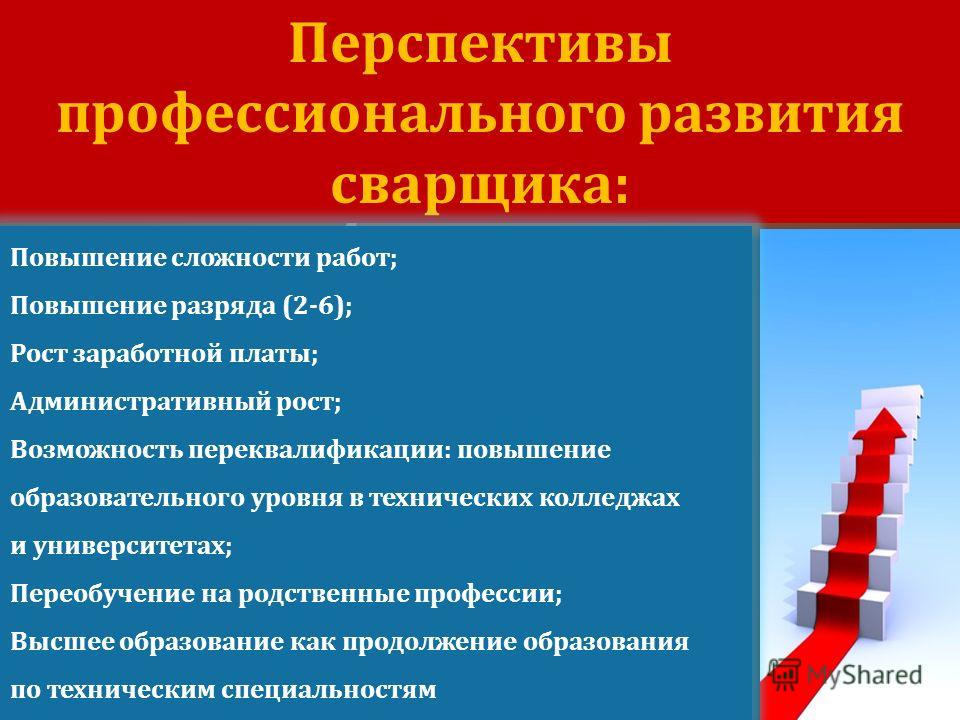 Перспективы и планы студента