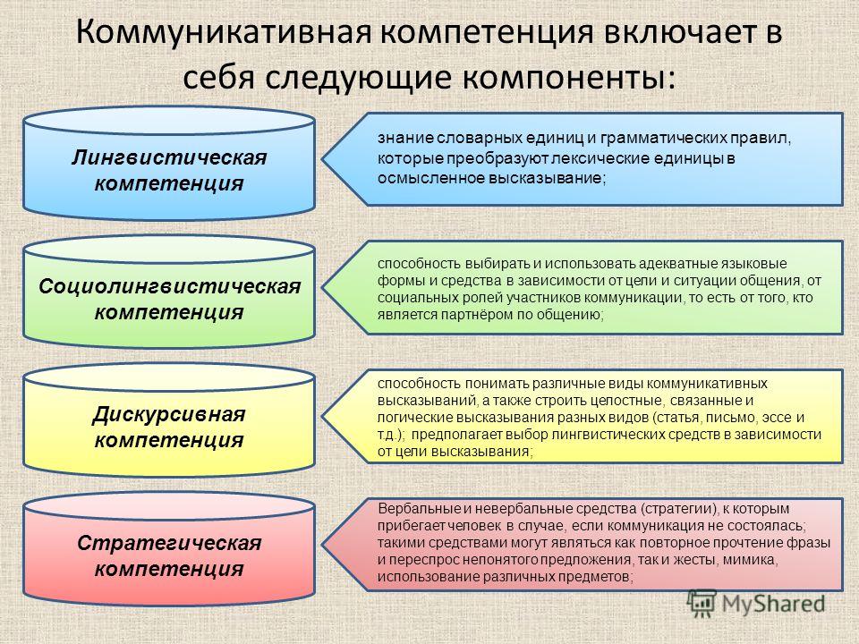 Схема таблицы включает в себя