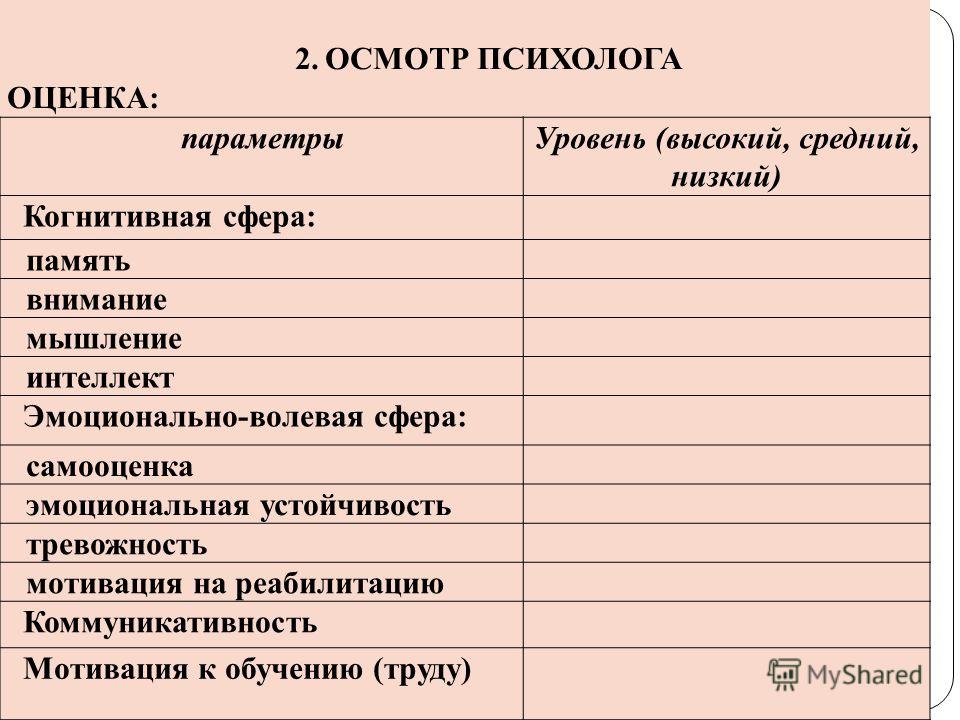 Карта психологического обследования личности