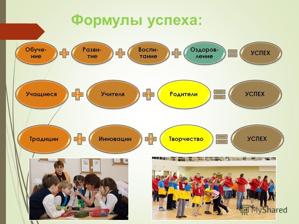 Формула успеха учителя презентация