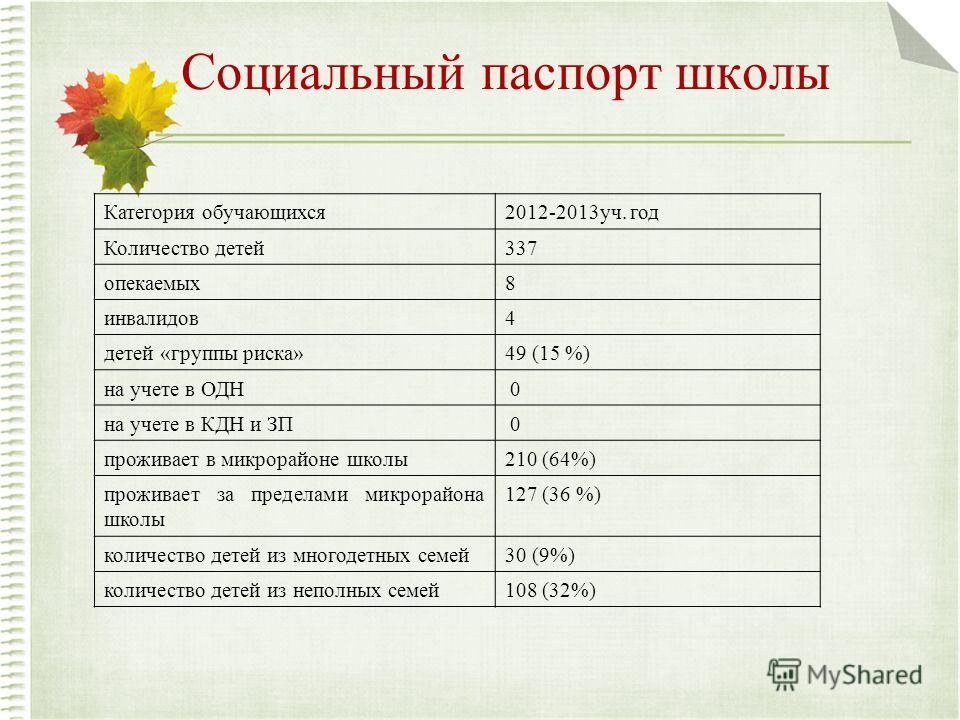 Социальный паспорт населенного пункта образец