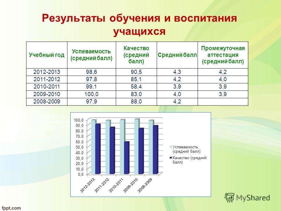 В результате многолетнего