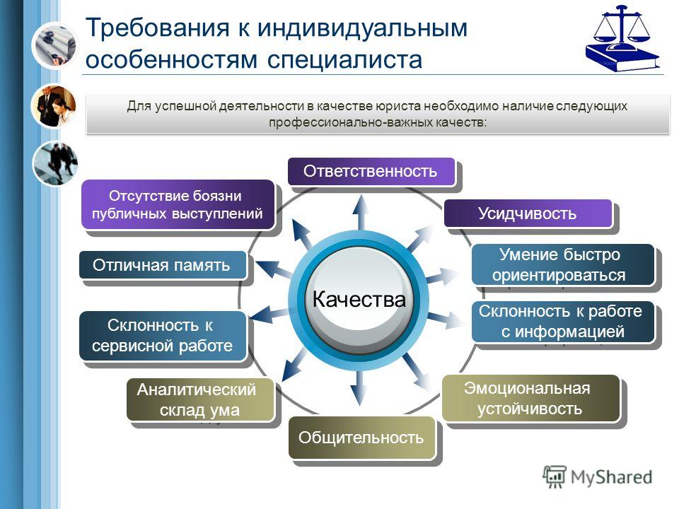 Являются ли требования