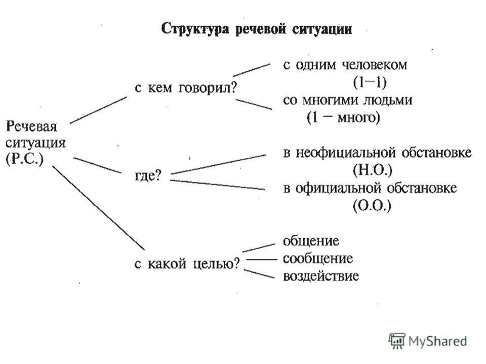 Соответствующая структура