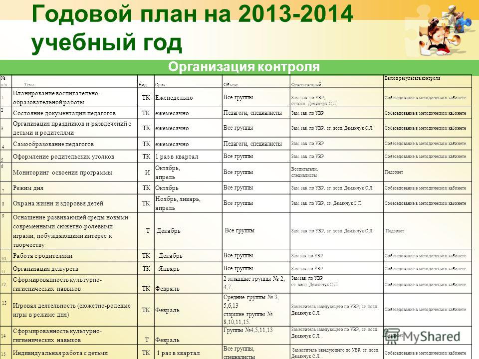 Годовой план сельского. Годовой план работы. Годовой план работы – план?. Годовой план в детском саду. Мероприятия годового плана в ДОУ.