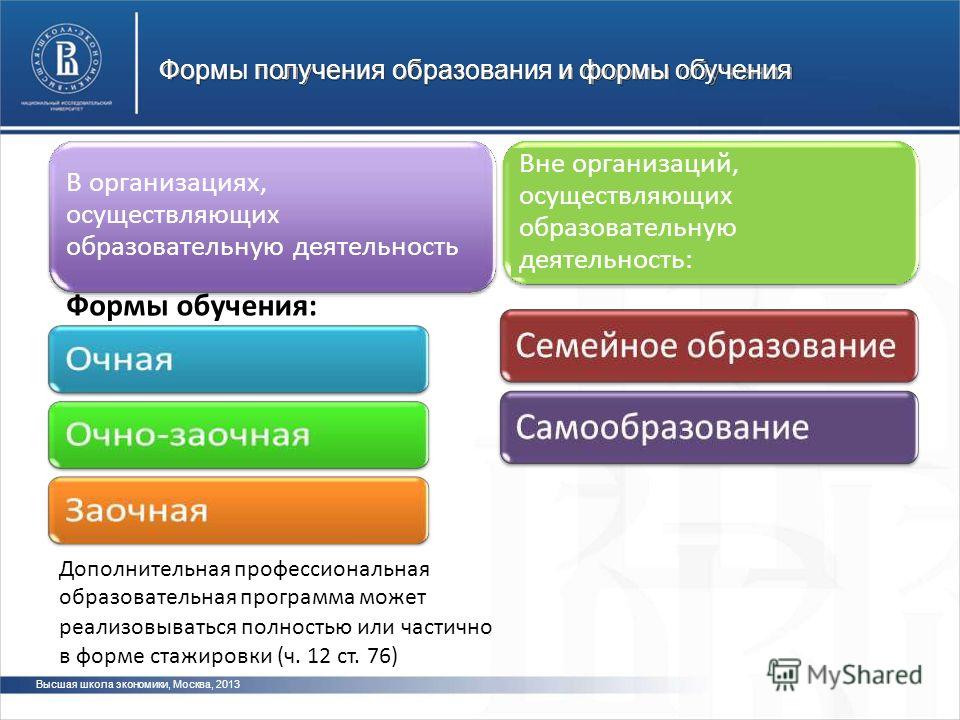 Получение образования в образовательной организации. Формы получения образования. Формы получения образования и формы обучения. Формы получения проф образования. Формы получения образования в РФ.