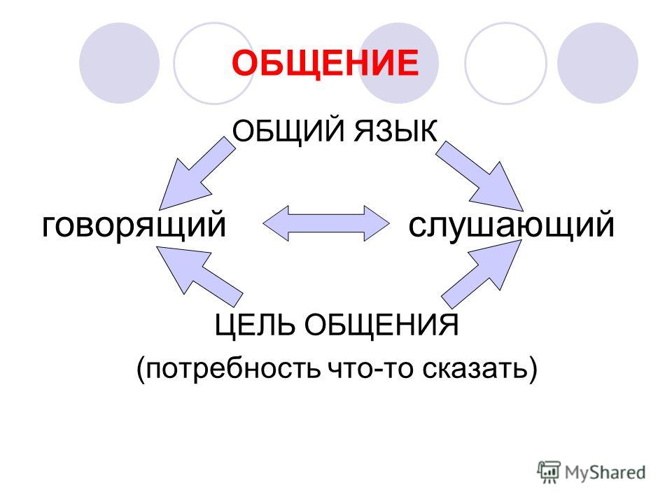 Презентация на тему язык и речь неразделимы