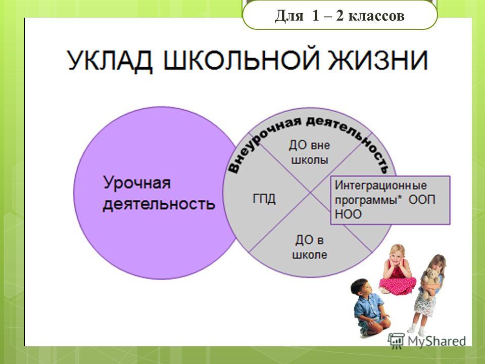 Уклад жизни образовательной организации. Модель уклада школьной жизни. Какие варианты уклада школьной жизни. Уклад жизни примеры. Картинки школьный уклад.