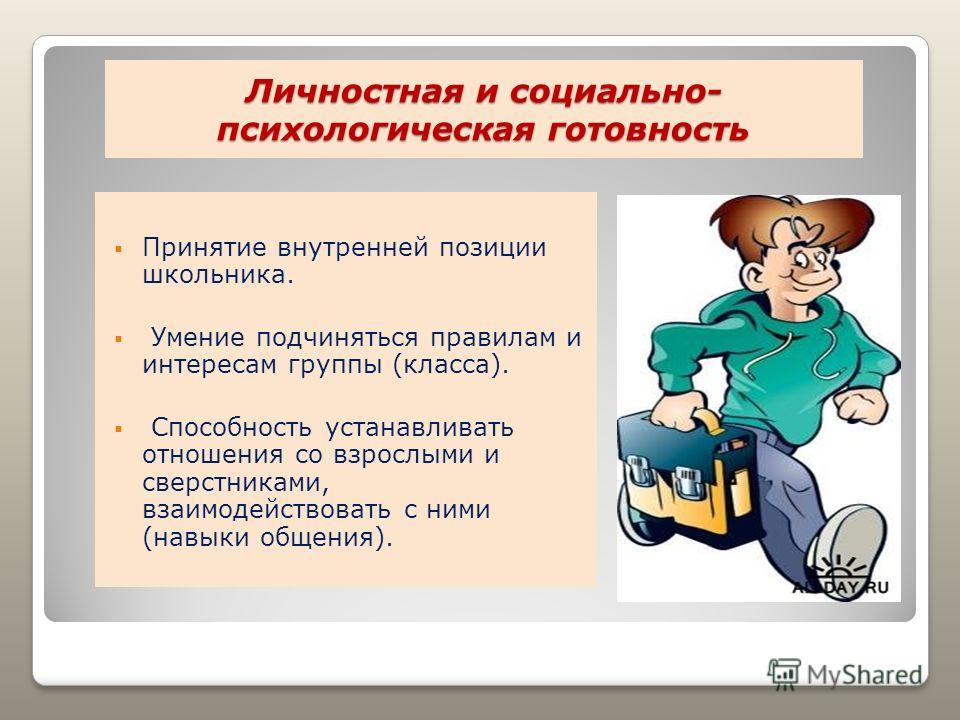 Внутренняя позиция школьника презентация