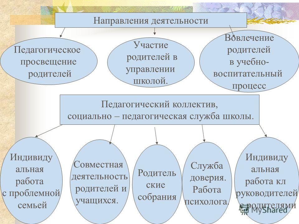 Презентация вовлечение родителей в совместную с ребенком деятельность