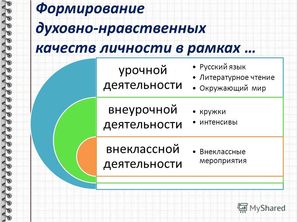 Структура нравственной культуры личности