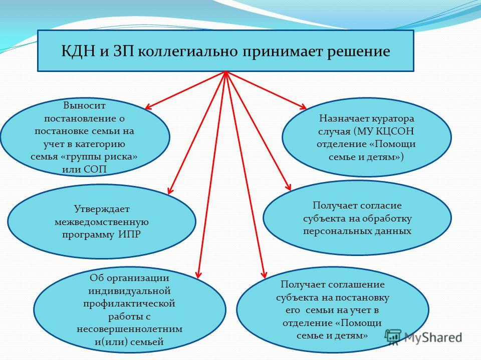 Предложения в план работы комиссии по делам несовершеннолетних и защите их прав