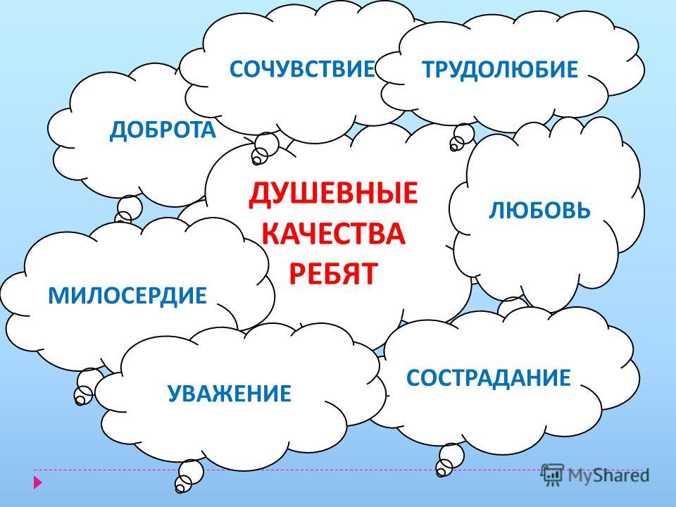 Душевные качества. Милосердие это качество. Доброта это качество. Доброта и Милосердие в нашей жизни классный час. Доброта Милосердие сострадание.