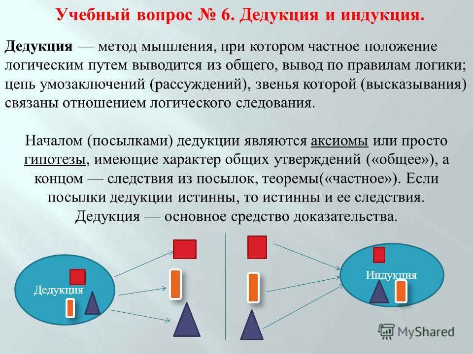 Дедукция это. Методы мышления дедукция индукция. Метод индукции и дедукции кратко. Дедуктивный метод мышления. Индуктивный метод мышления.