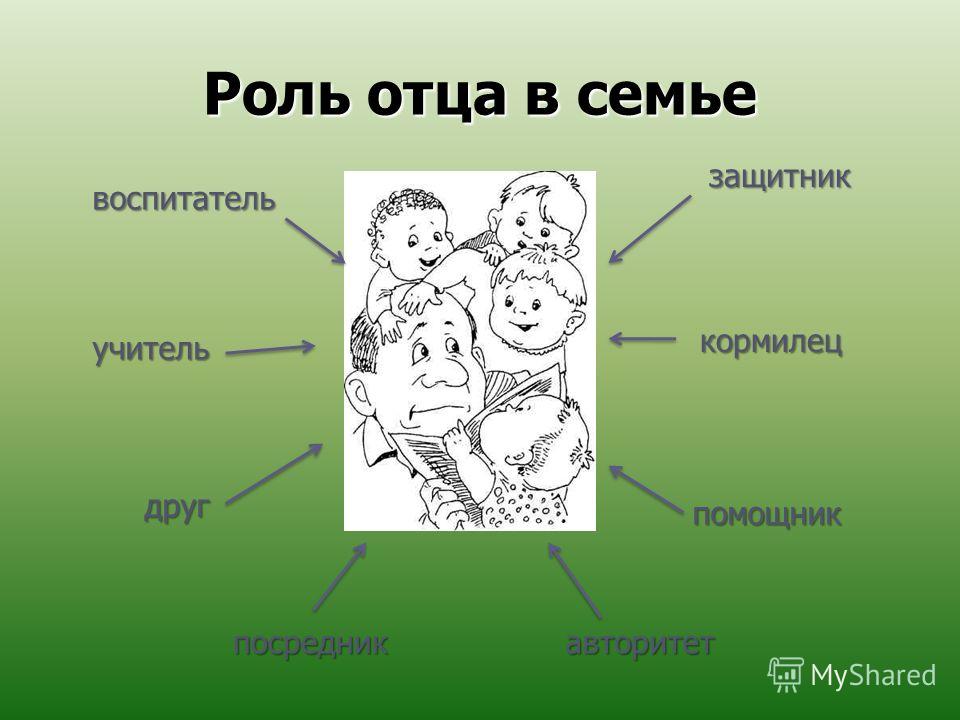 Роль отца и матери в социализации детей презентация