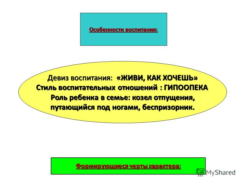 Особенности воспитания. Девиз воспитания. Девиз воспитания живи как. Воспитание и социализация сходства и различия. Девиз про воспитанность.