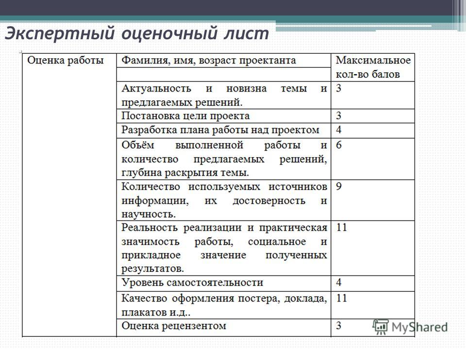 Рефлексивный анализ практики 1 проделанная работа 2 соответствие индивидуальному плану