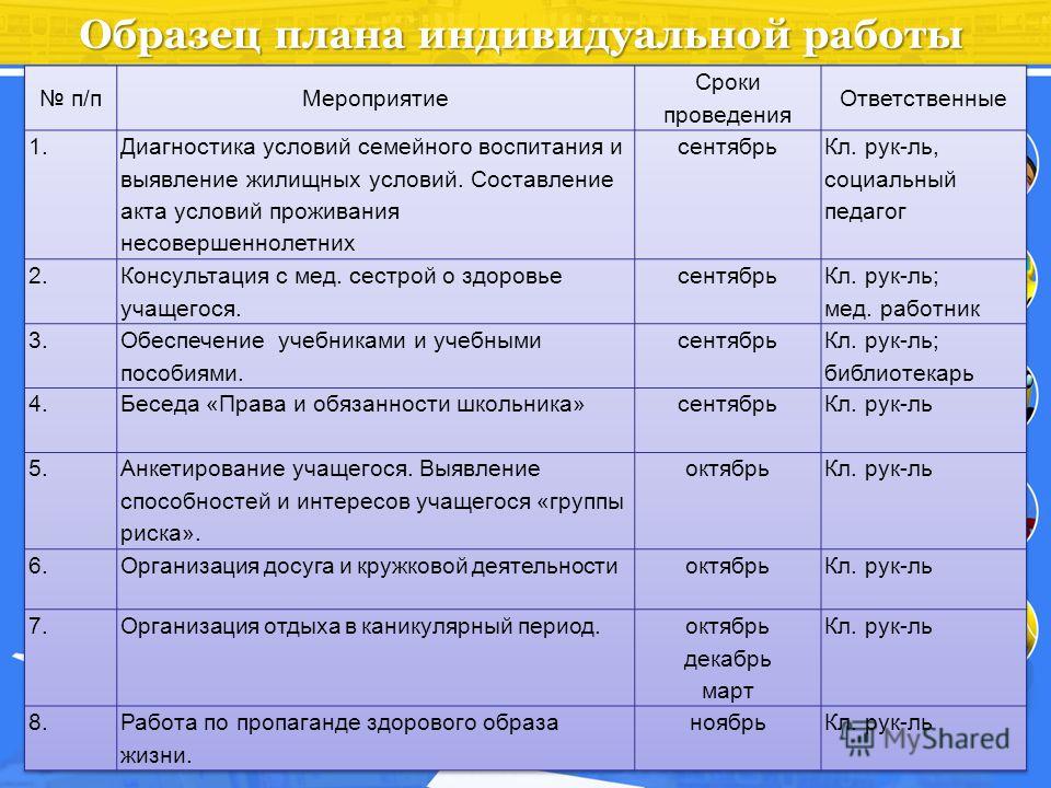 Образец плана проведения занятия