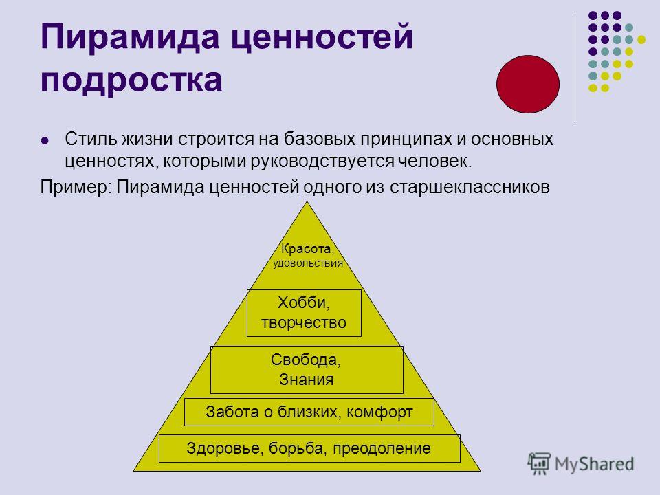 Система ценностей общества. Пирамида ценностей. Пирамида ценностей подростка. Пирамида человеческих ценностей. Пирамида жизненных ценностей человека.