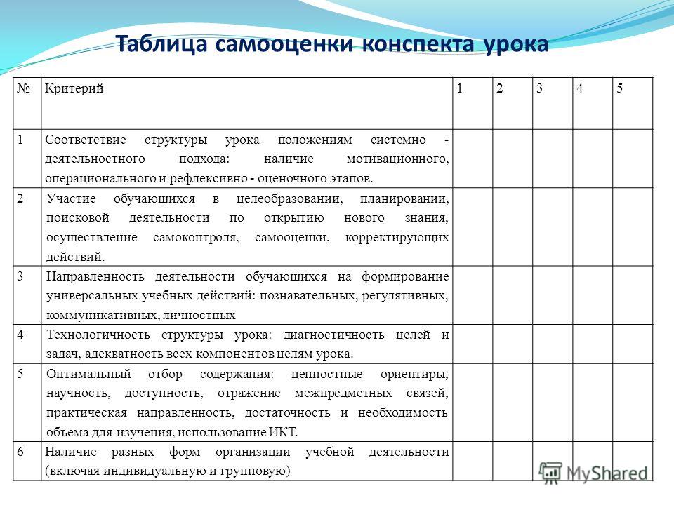 Анализ классного часа пример образец