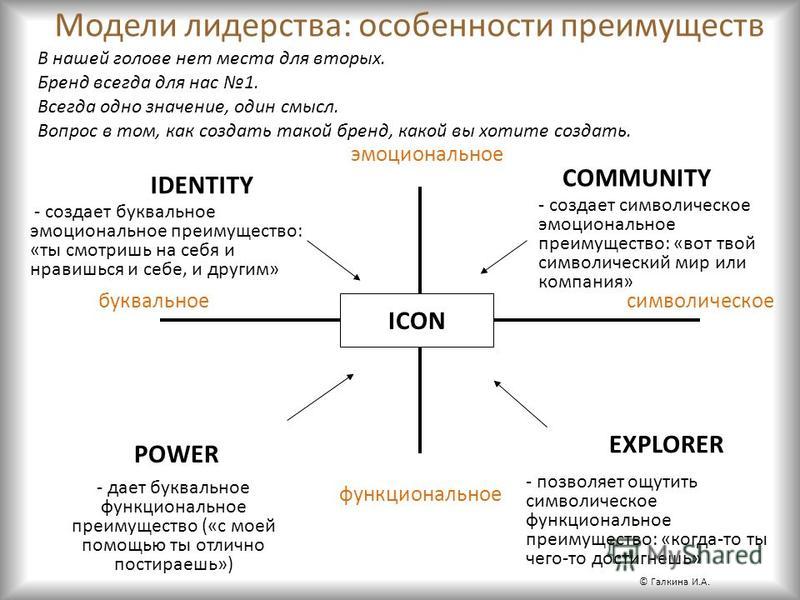 Модели лидерства. Модели лидерства лидерства. Модели лидерства в менеджменте. Модель лидера организации.