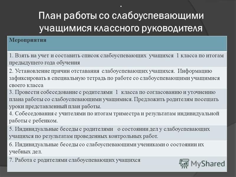 Работа с учащимися классного руководителя. План работы с неуспевающими учащимися. План с неуспевающими детьми. План работы со слабоуспевающими. План индивидуальной работы с отстающими учениками.