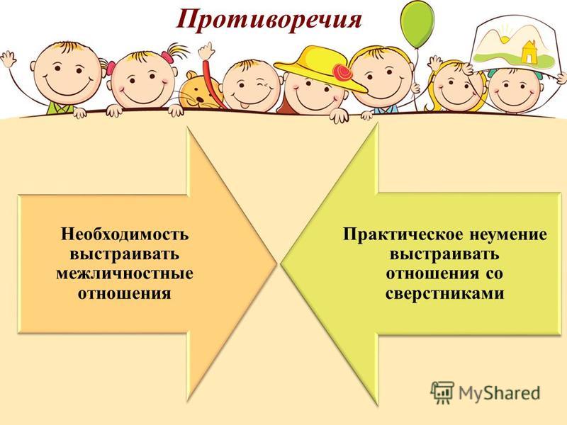 Презентация особенности общения детей раннего возраста со сверстниками