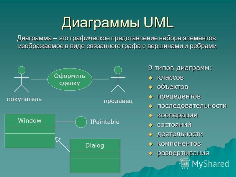 Отношениями между классами являются. Диаграмма прецедентов uml. Uml диаграмма интернет провайдера. Uml диаграммы uml. Основные типы uml-диаграмм.