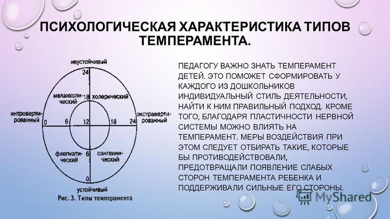 Психологическая характеристика брака