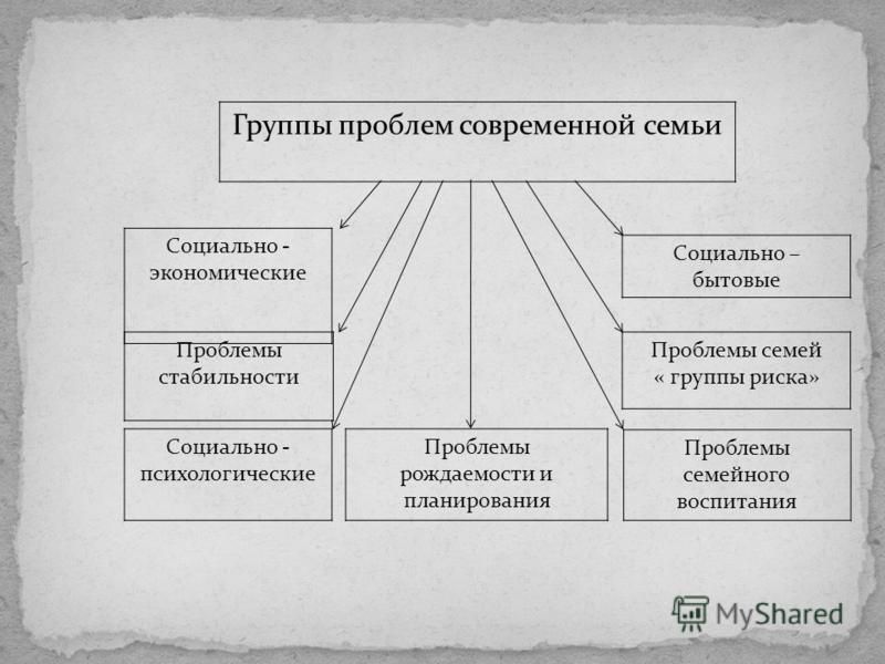 Презентация проблемы современной семьи